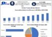 Global Nanomedicine Market to Reach USD 581.2 Bn. by 2034, Driven by Rising Chronic Disease Prevalence, Expanding Nanotechnology-Based Drug Delivery, and Advances in Precision Diagnostics and Therapeutics Says Maximize Market Research
