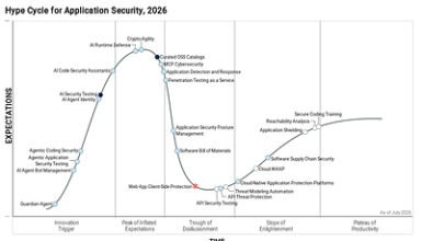 Siemba Named a Sample Vendor in Three 2026 Gartner® Hype Cycle™ Reports for the Third Consecutive Year