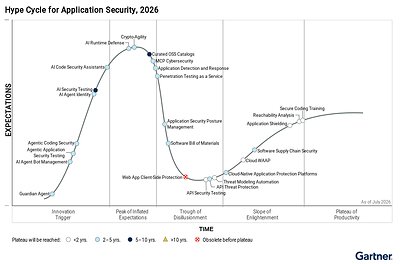 Siemba Named a Sample Vendor in Three 2026 Gartner® Hype Cycle™ Reports for the Third Consecutive Year