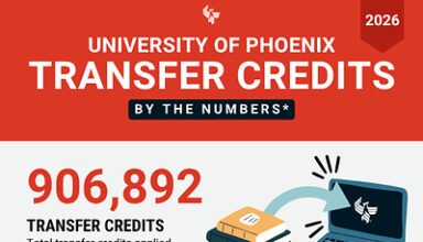 University of Phoenix highlights ways students can reduce college costs during National Transfer Student Week